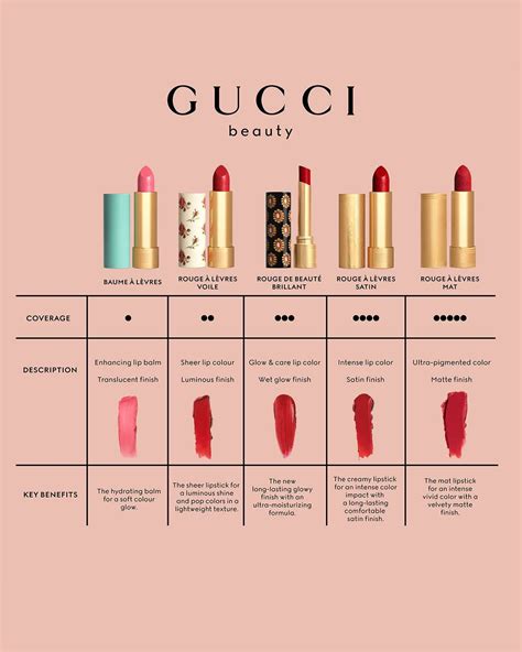 gucci lipstick 509|where to buy gucci lipstick.